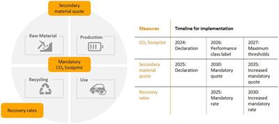 The influence of stakeholder perspectives on the end-of-life allocation in the life cycle assessment of lithium-ion batteries